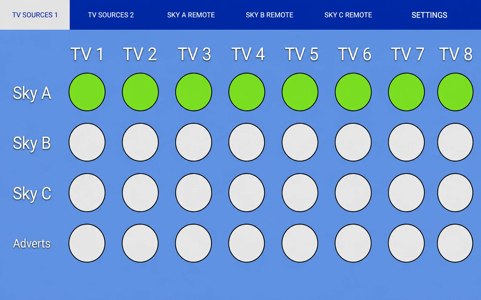Recreated Android tablet control screen with eight TVs and Sky and advert source buttons